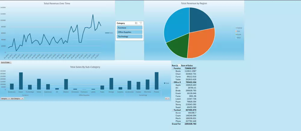 Interactive Dashboard via PowerBI - داشبورد تفاعلى