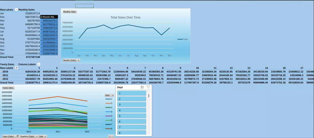 Interactive Dashboard via PowerBI - داشبورد تفاعلى