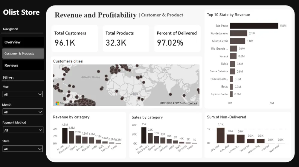 عمل داشبورد تفاعلى Interactive Dashboard بإستخدام Power BI و Excel