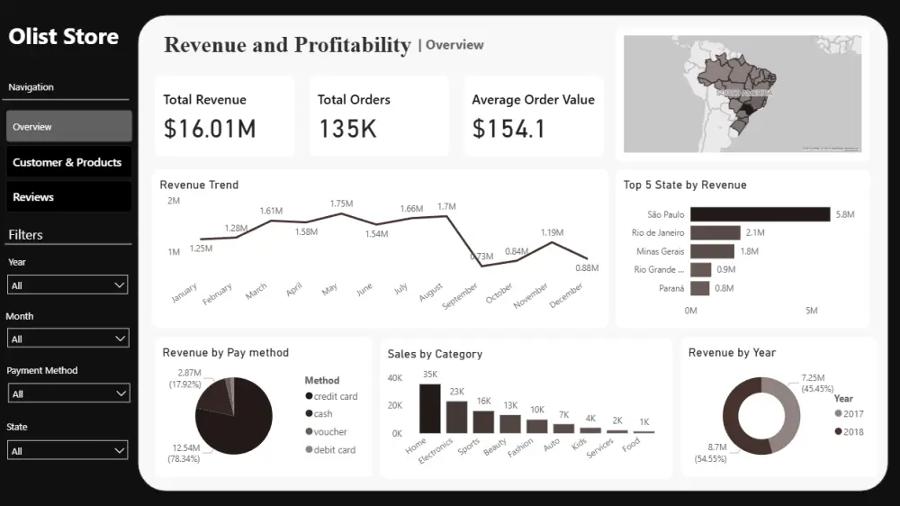 عمل داشبورد تفاعلى Interactive Dashboard بإستخدام Power BI و Excel