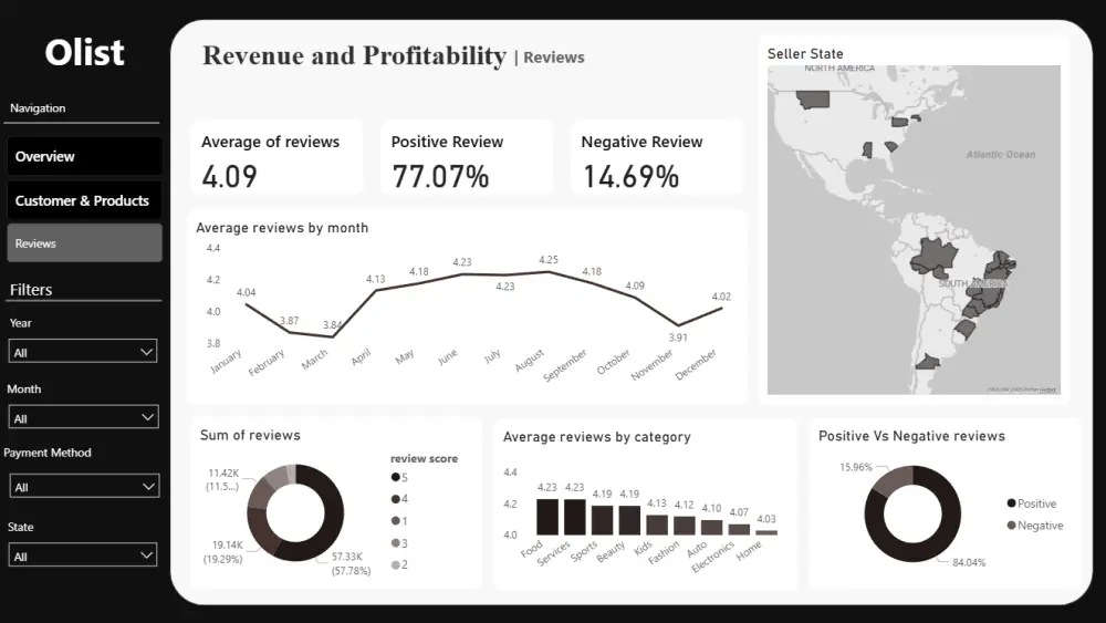 عمل داشبورد تفاعلى Interactive Dashboard بإستخدام Power BI و Excel