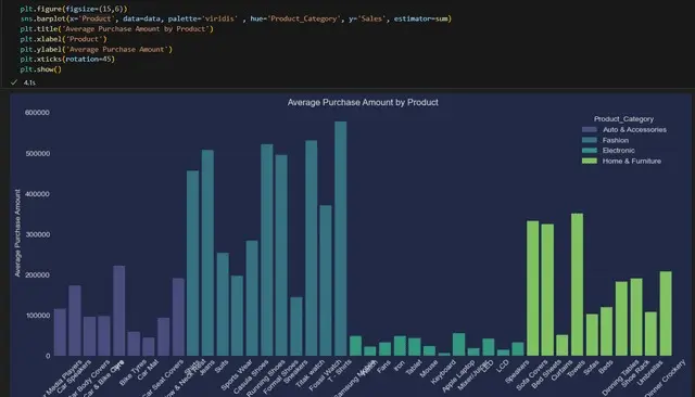 تحليل البيانات باستخدام بايثون