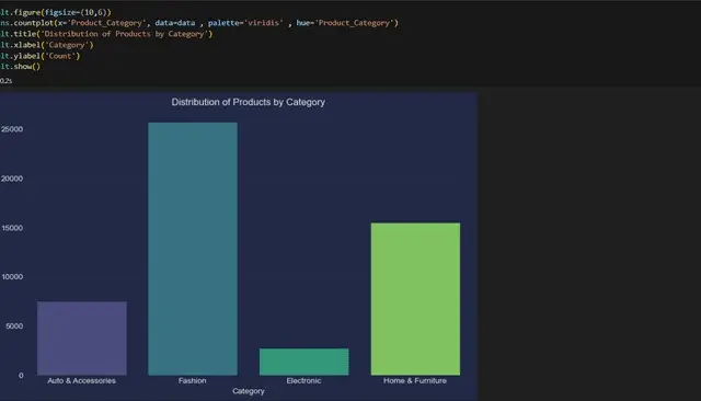 تحليل البيانات باستخدام بايثون