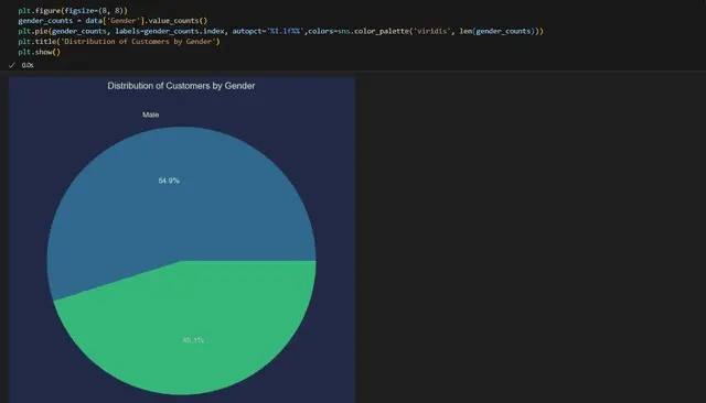 تحليل البيانات باستخدام بايثون