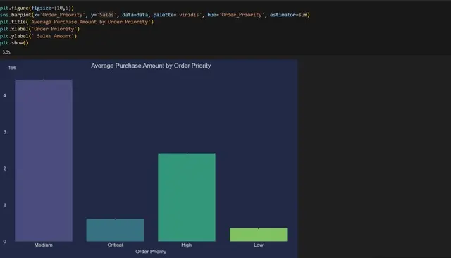 تحليل البيانات باستخدام بايثون