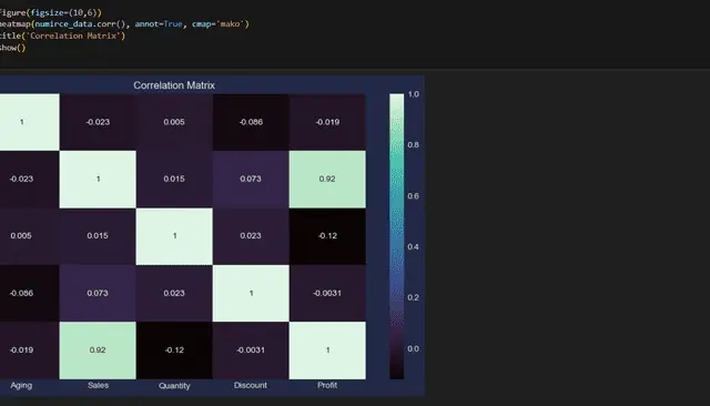 تحليل البيانات باستخدام بايثون