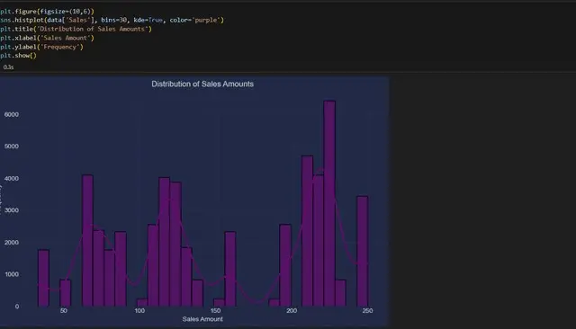 تحليل البيانات باستخدام بايثون