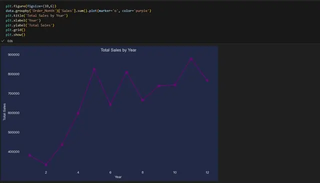 تحليل البيانات باستخدام بايثون