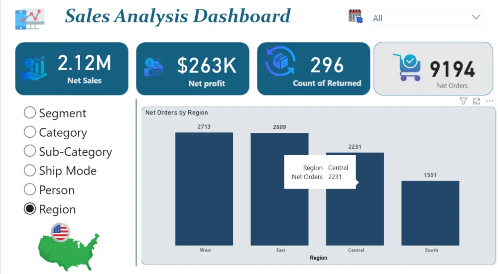 تحليل دقيق للبيانات و عرضها بشكل احترافي علي power bi