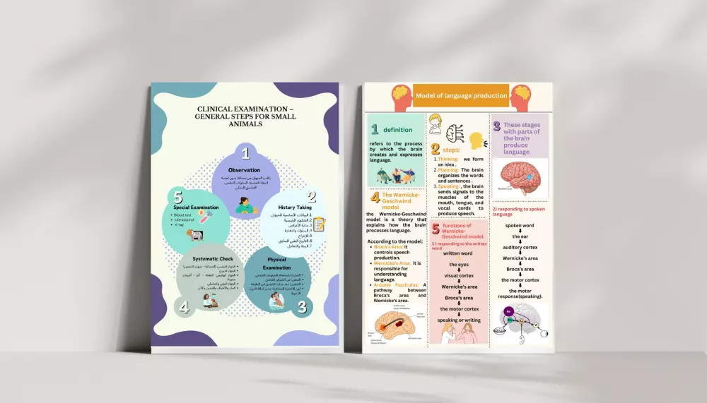 تصميم بوسترات علمية وطبية احترافية