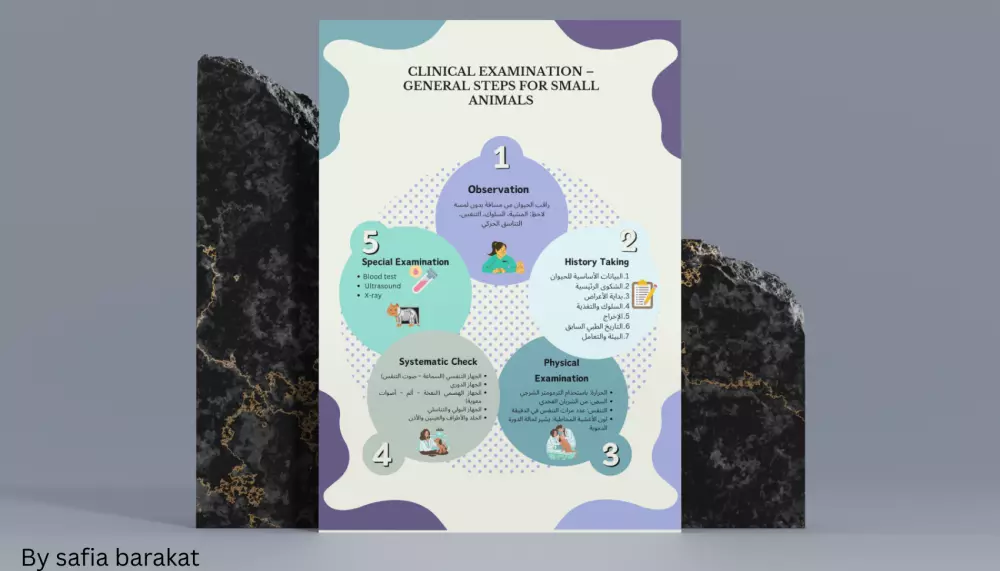 تصميم بوسترات علمية وطبية احترافية