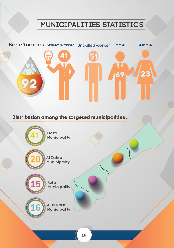 تصميم انفوجرافيك احترافي