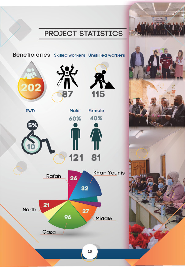 تصميم انفوجرافيك احترافي