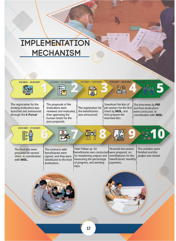 تصميم انفوجرافيك احترافي