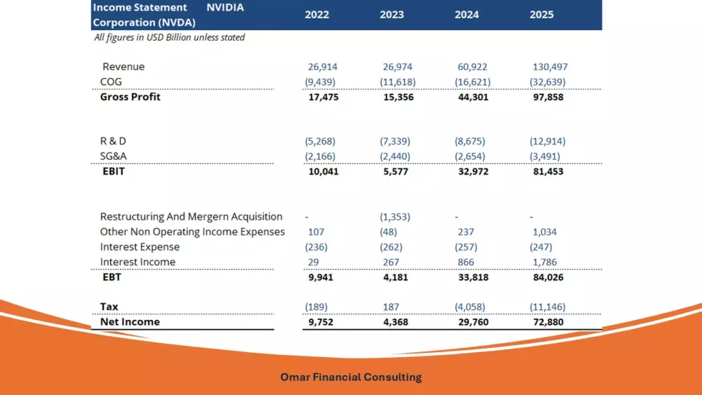 تحليل مالي وبناء نماذج مالية احترافية لقرارات استثمارية وتشغيلية