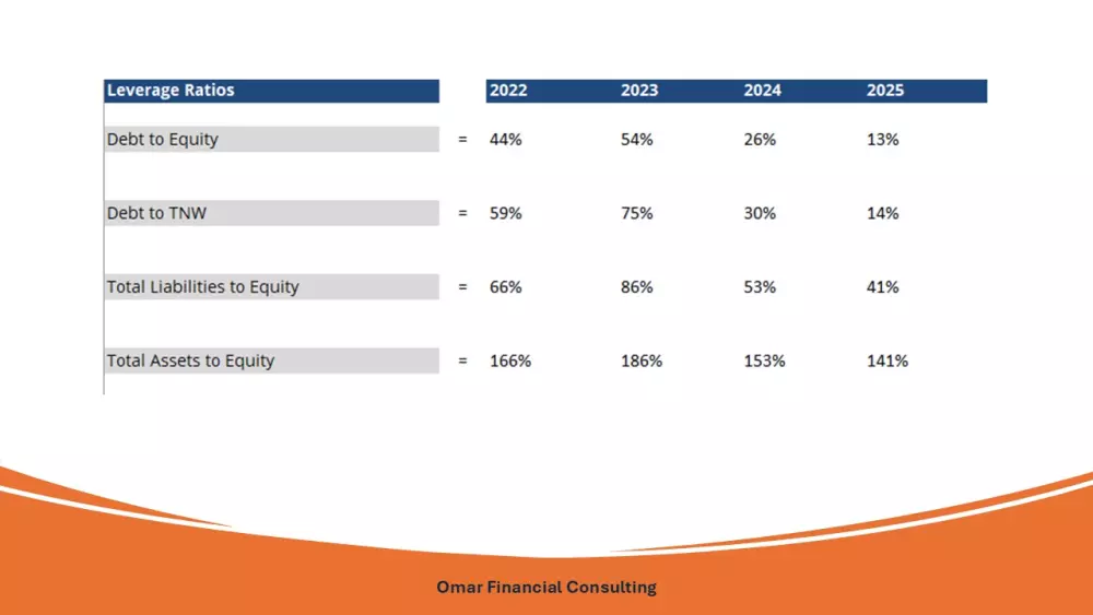 تحليل مالي وبناء نماذج مالية احترافية لقرارات استثمارية وتشغيلية