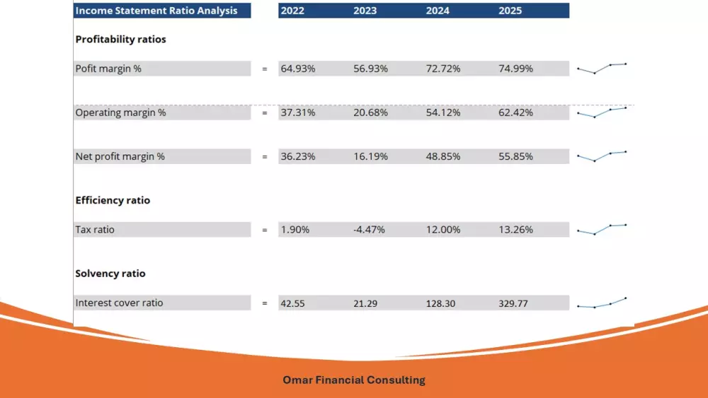 تحليل مالي وبناء نماذج مالية احترافية لقرارات استثمارية وتشغيلية