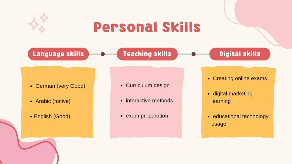 تصميم العروض التقديمية علي PowerPoint أو Canva