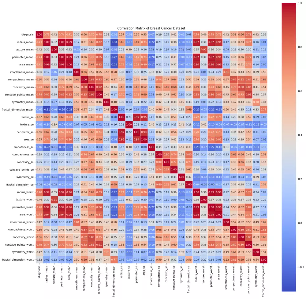 سأقوم ببرمجة وتنفيذ نموذج ذكاء اصطناعي (Machine Learning/Deep Learning) للتنبؤ أو التصنيف اعتمادًا على بياناتك.