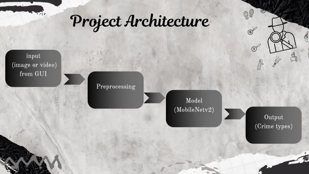 تصميم عروض PowerPoint احترافية بتنسيق جذاب ومناسب للعرض التقديمي