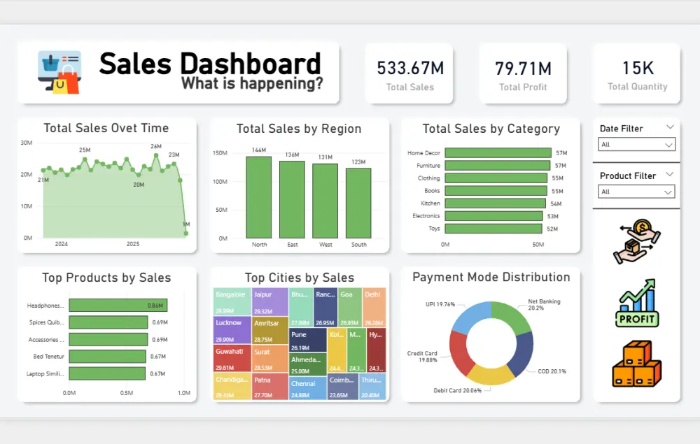 تحليل احترافي لبيانات المتاجر الإلكترونية — Dashboard تفاعلية