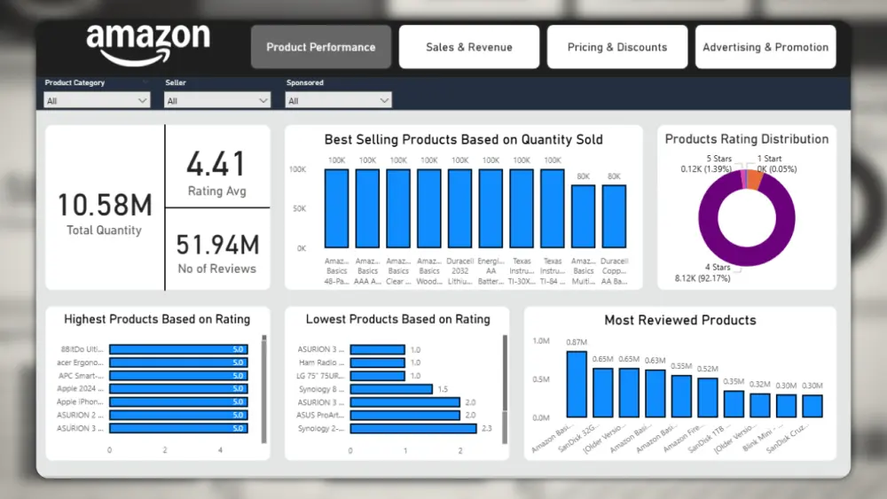 تحليل احترافي لبيانات المتاجر الإلكترونية — Dashboard تفاعلية