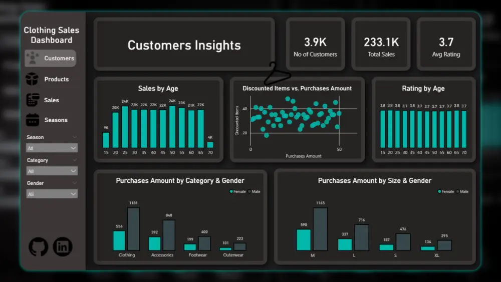 تحليل احترافي لبيانات المتاجر الإلكترونية — Dashboard تفاعلية