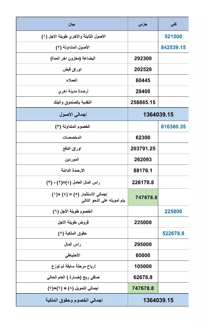 تصميم جداول excel محاسبية جاهزة للتعديل