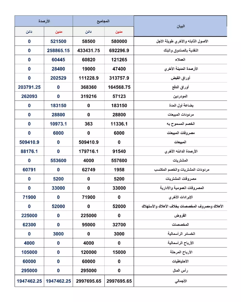 تصميم جداول excel محاسبية جاهزة للتعديل