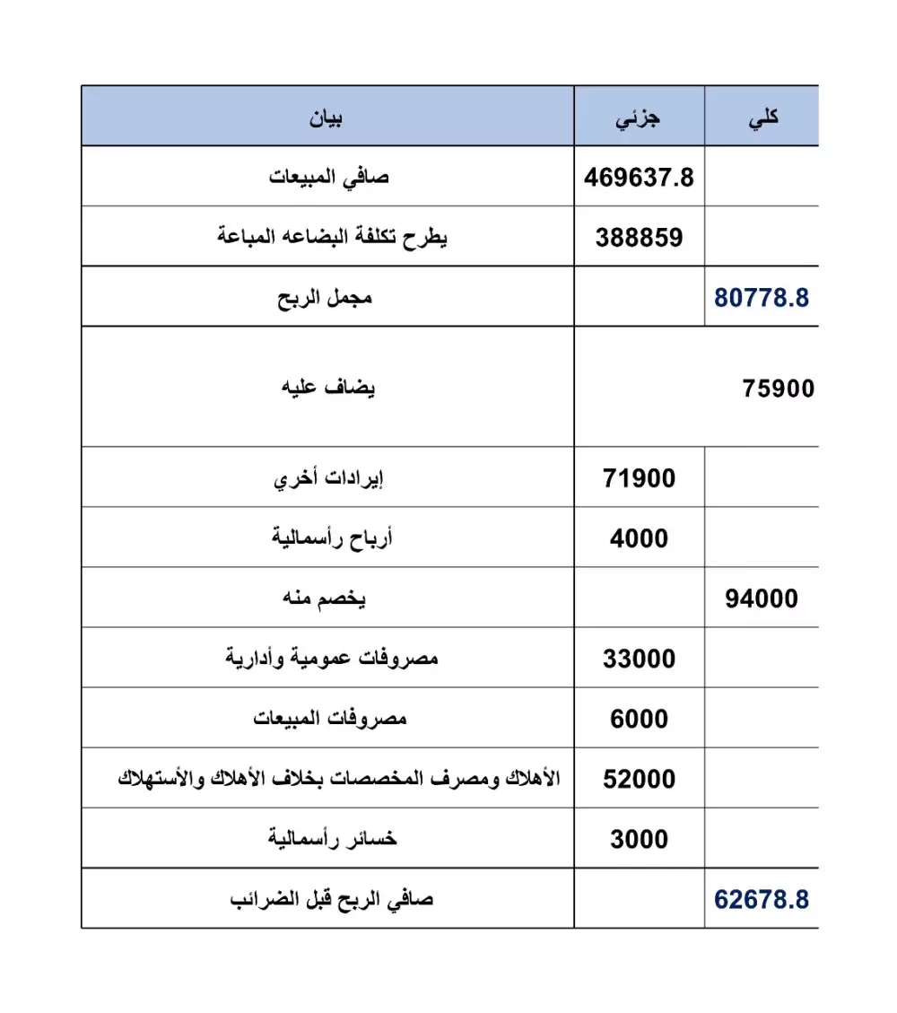 تصميم جداول excel محاسبية جاهزة للتعديل
