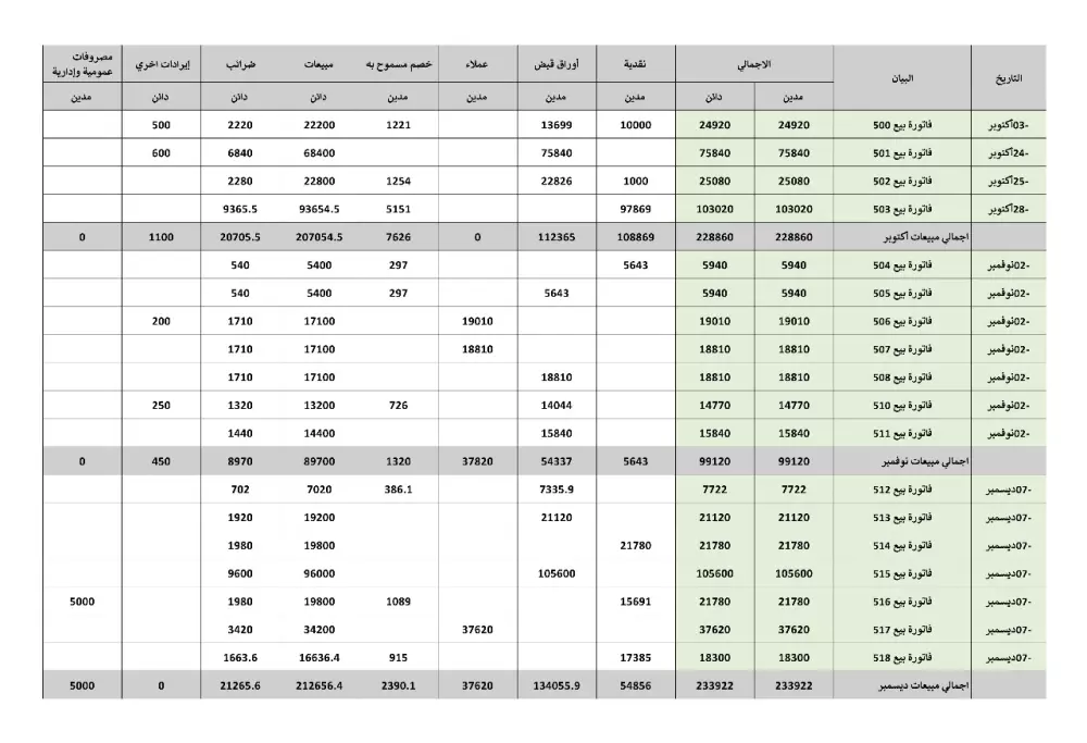 تصميم جداول excel محاسبية جاهزة للتعديل