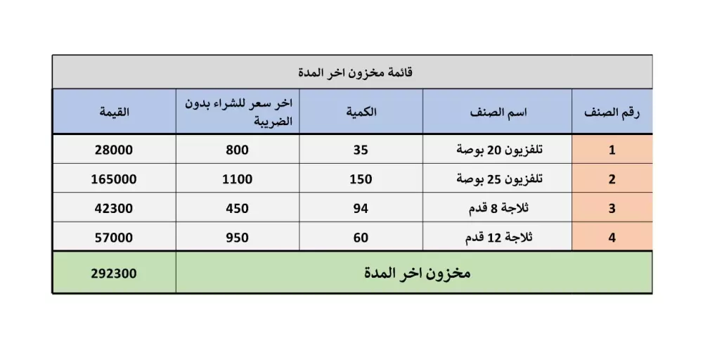 تصميم جداول excel محاسبية جاهزة للتعديل