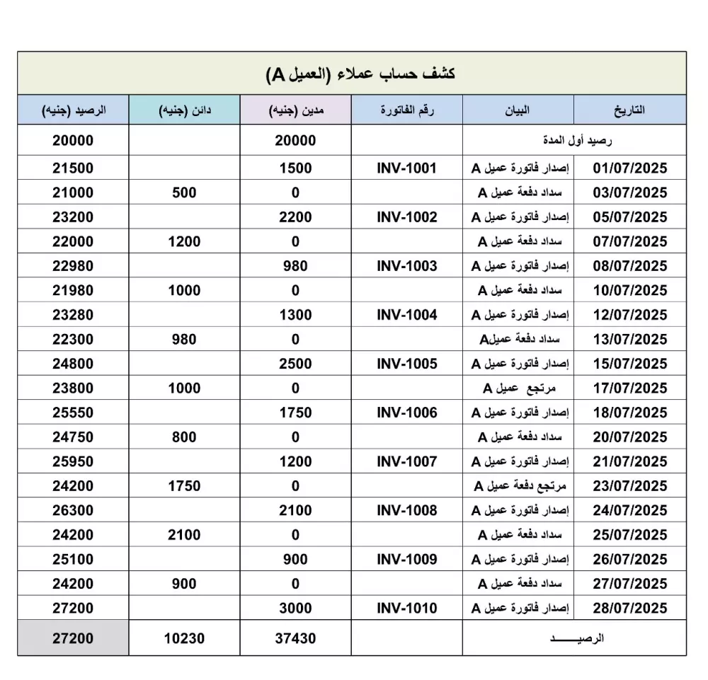 تصميم جداول excel محاسبية جاهزة للتعديل