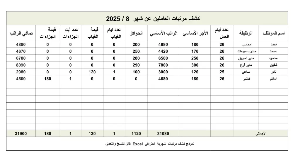 تصميم جداول excel محاسبية جاهزة للتعديل