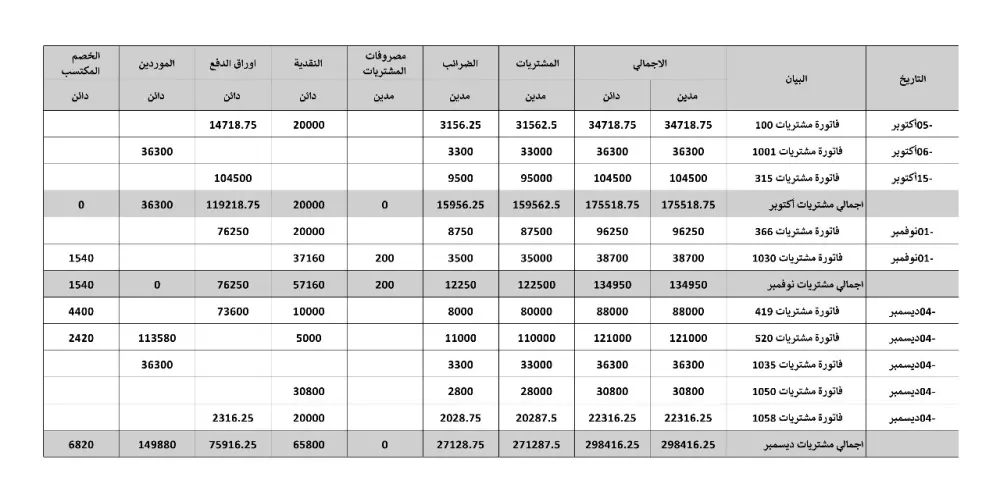 تصميم جداول excel محاسبية جاهزة للتعديل
