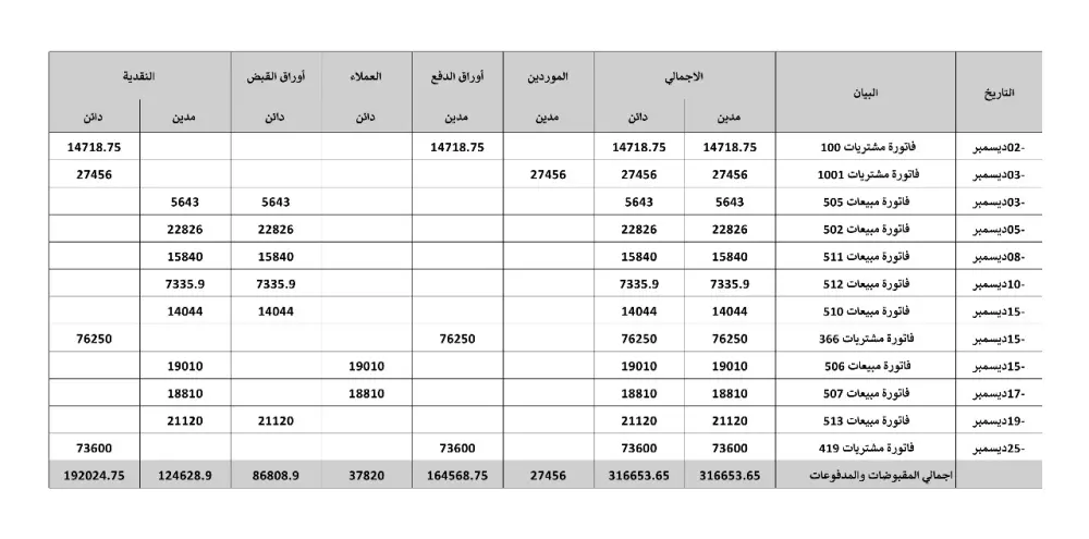 تصميم جداول excel محاسبية جاهزة للتعديل