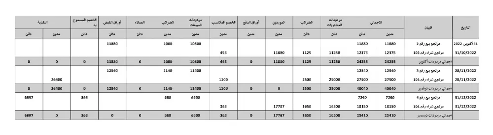 تصميم جداول excel محاسبية جاهزة للتعديل