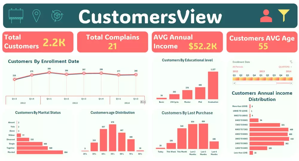 تحليل البيانات وبناء داشبورد داخل اكسيل Excel