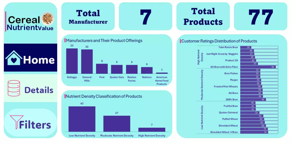 تحليل البيانات وبناء داشبورد داخل اكسيل Excel