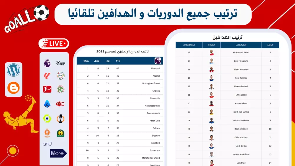 اضافة بلوجر ترتيب الفرق والهدافين لكل الدوريات تتحدث تلقائيا