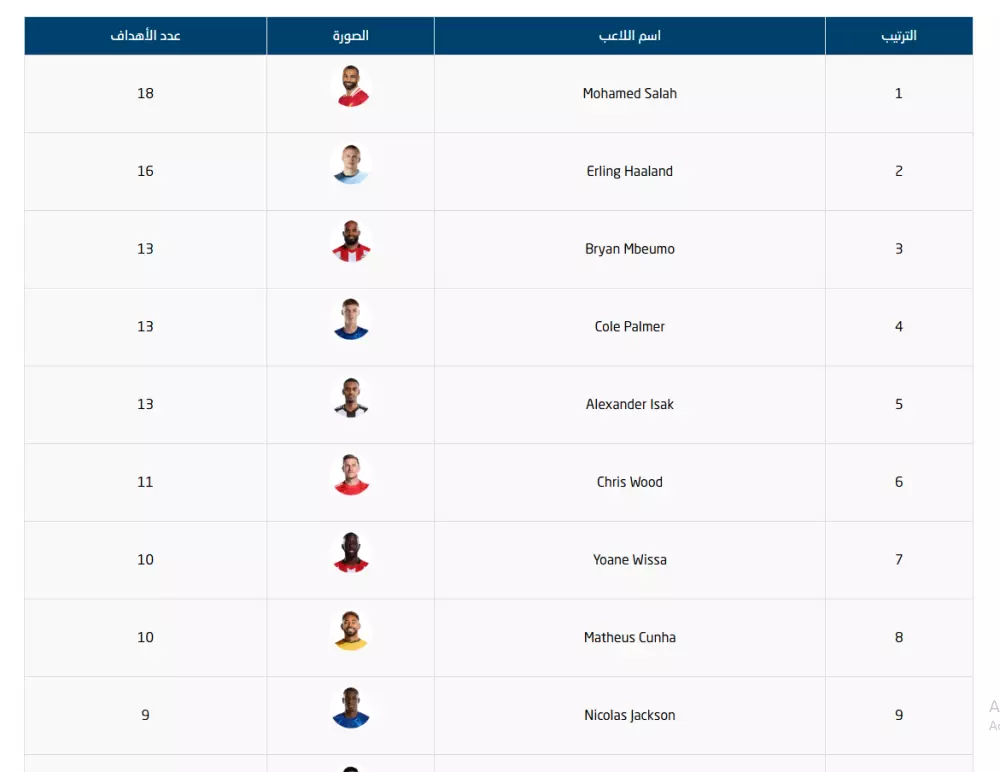 قالب يلا كورة برو للبث المباشر و ترتيب الدوريات و الهدافين تلقائيا و جدول مباريات تلقائي - Yalla kora pro