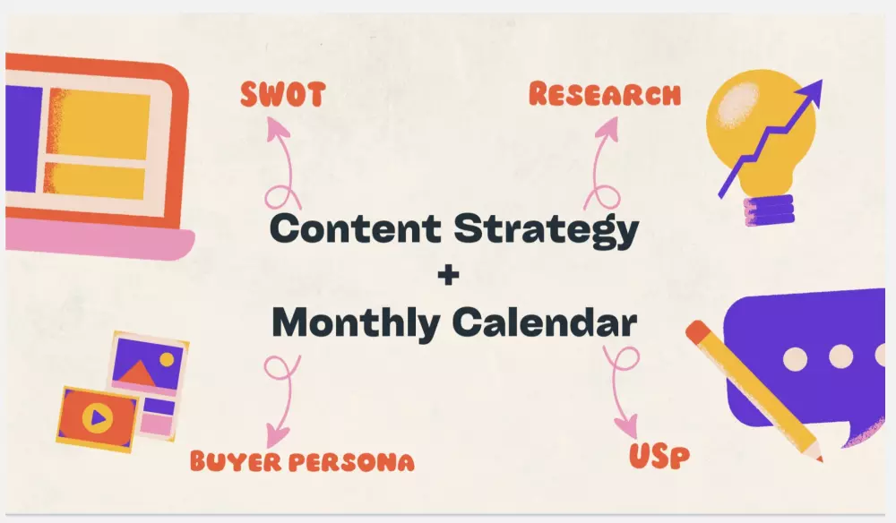 إعداد استراتيجية محتوى متكاملة تناسب نشاطك التجاري
