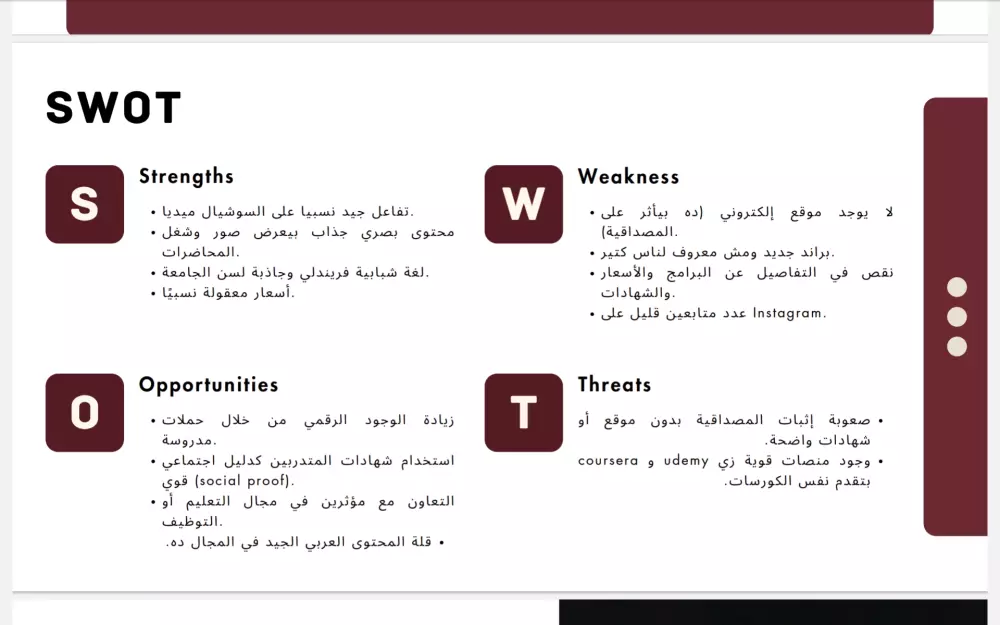 إعداد استراتيجية محتوى متكاملة تناسب نشاطك التجاري