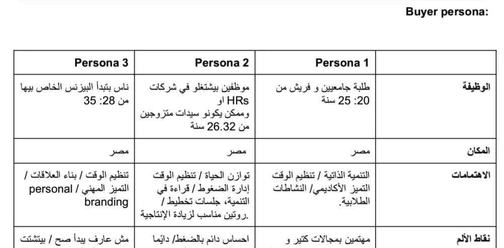 إعداد استراتيجية محتوى متكاملة تناسب نشاطك التجاري