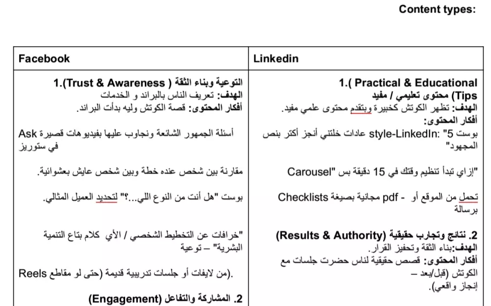 إعداد استراتيجية محتوى متكاملة تناسب نشاطك التجاري