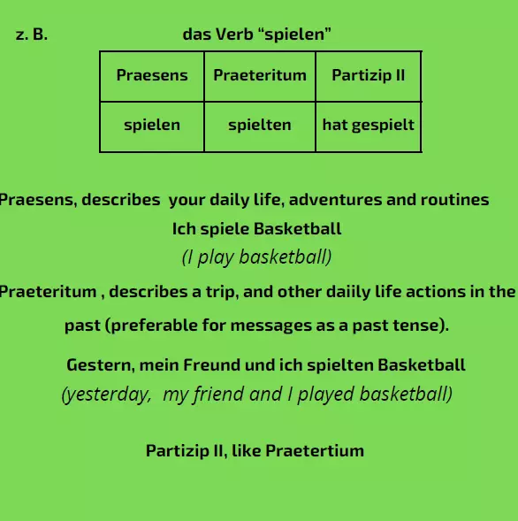 Your German A1 study guide