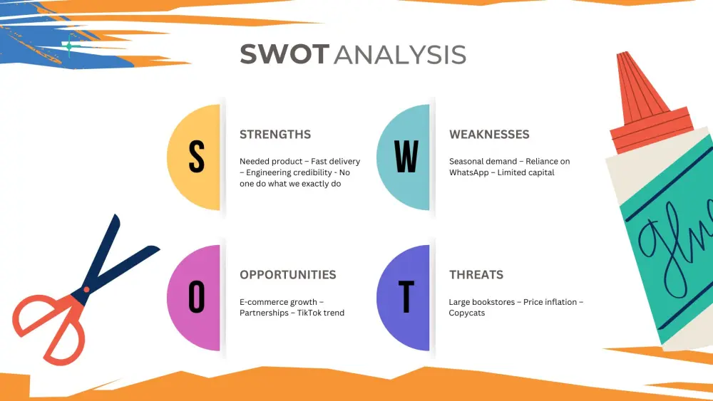 تحليل مشروعك بطريقة ال swot analysis