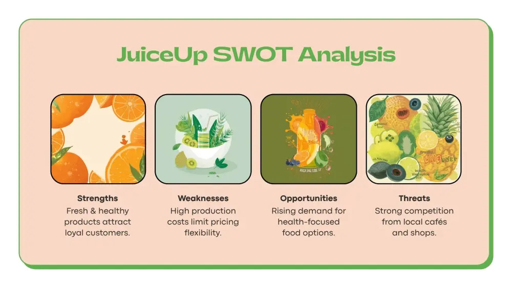 تحليل مشروعك بطريقة ال swot analysis