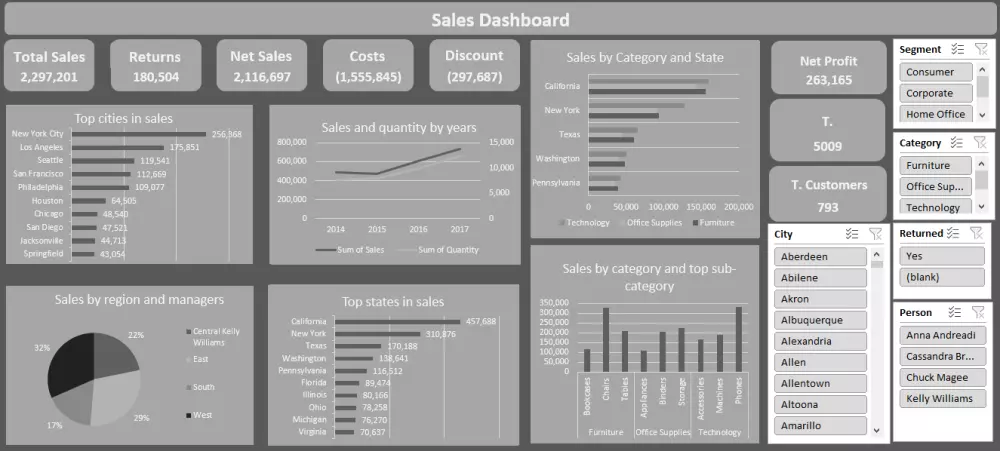 إدارة وتحليل بياناتك باستخدام إكسل Excel Dashboards