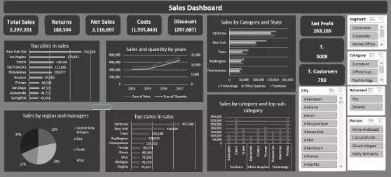 خدمة تصميم جداول و إدخال بيانات إكسل (excel) احترافية